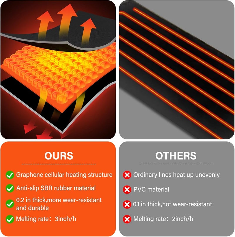 HETFOENT Store 10x30in Heated Snow Melting Mats,No-Slip Rubber Heated Outdoor Mats,Snow and Ice Melting Mats for Winter Outdoor Stairs,Steps,Doorways,Walkways,Driveway,3 in/h Melting Speed - Image 5